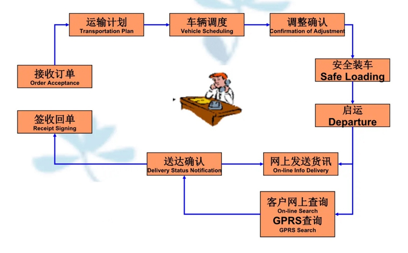 吴江震泽直达伊宁市物流公司,震泽到伊宁市物流专线